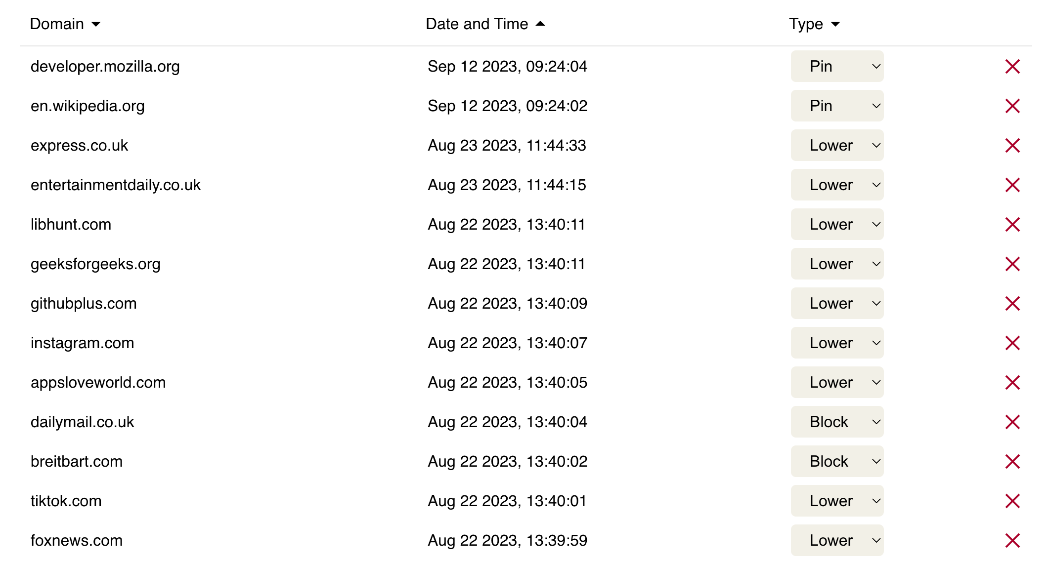 A screenshot of the Kagi personalisation page where you can see some of the sites that I've pinned or blocked